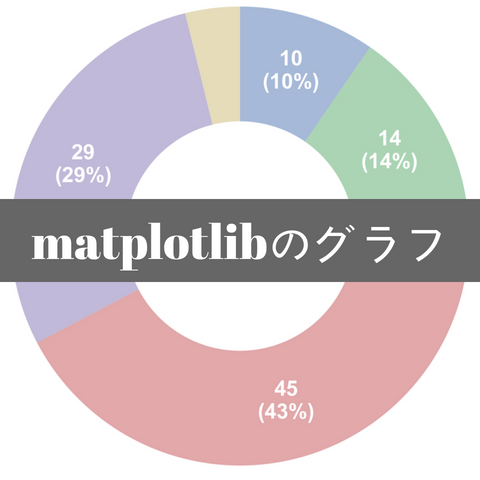 Matplotlibはpythonの可視化ライブラリ 作成可能なグラフの種類を具体例で解説 化学の新しいカタチ