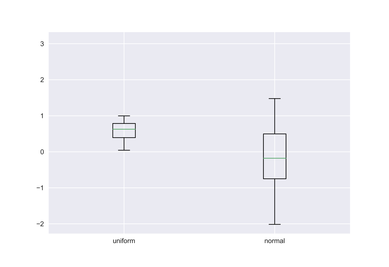 Boxplot 01 min