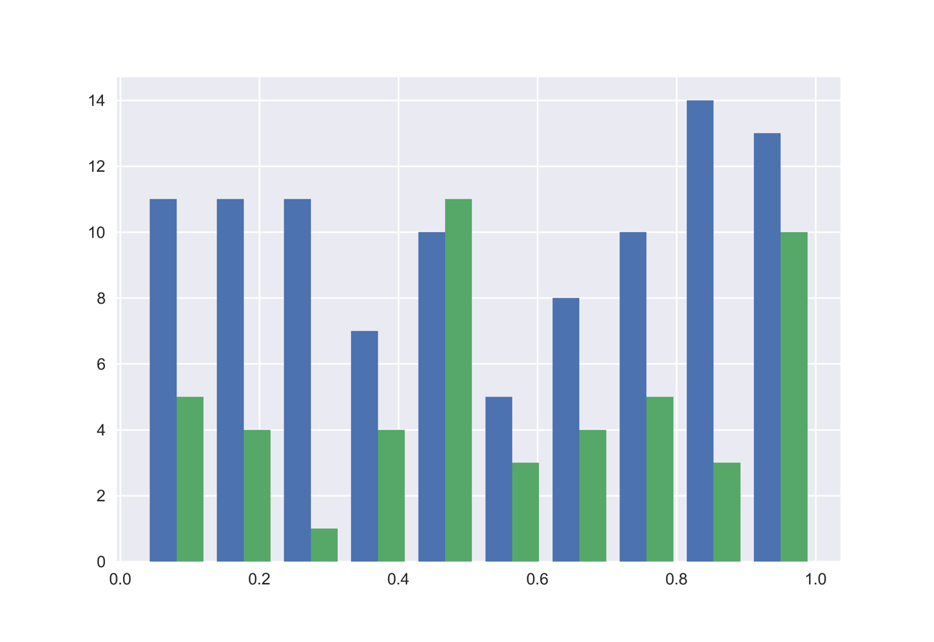 Matplotlibはpythonの可視化ライブラリ 作成可能なグラフの種類を具体例で解説 化学の新しいカタチ