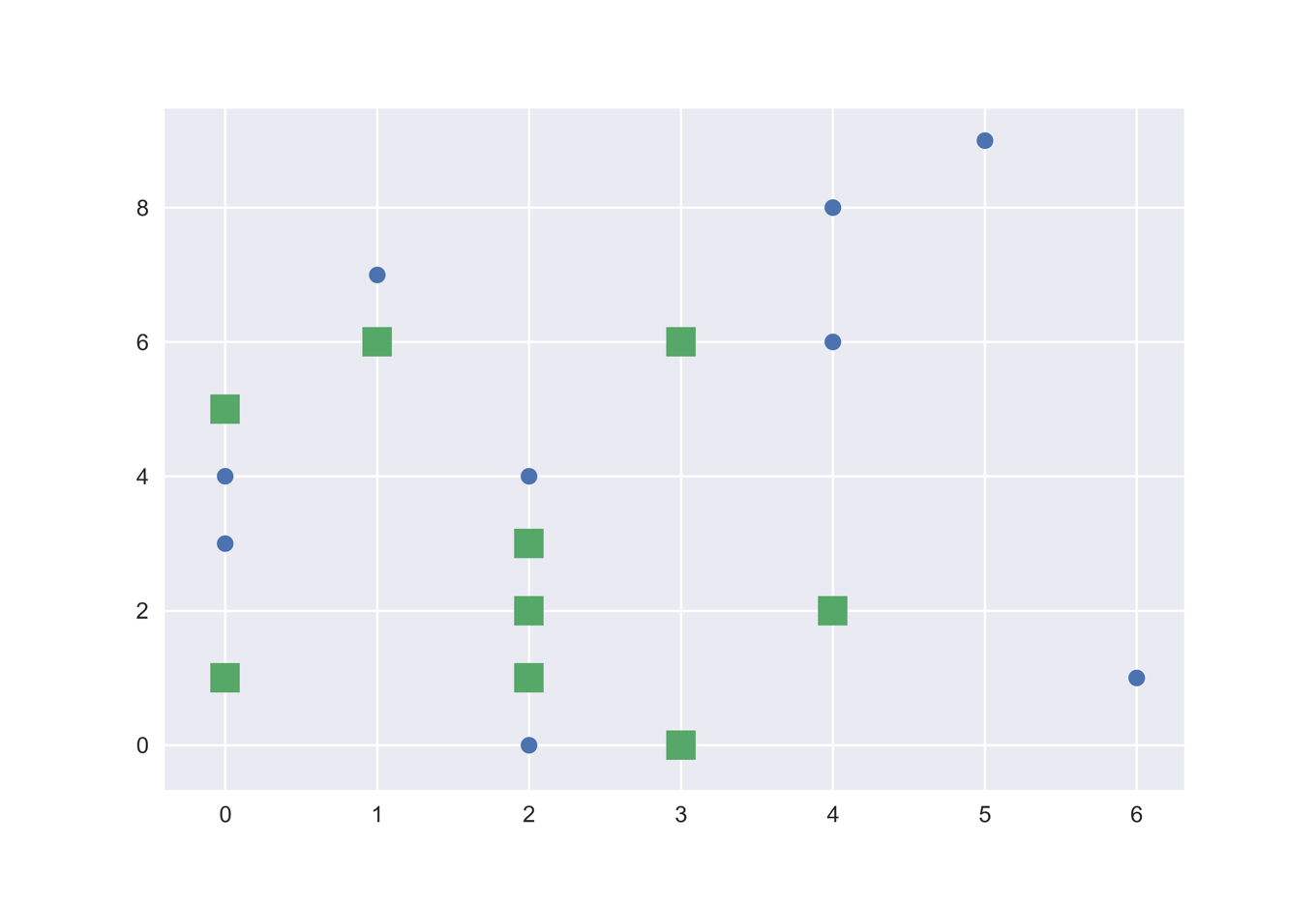 Matplotlibはpythonの可視化ライブラリ 作成可能なグラフの種類を具体例で解説 化学の新しいカタチ