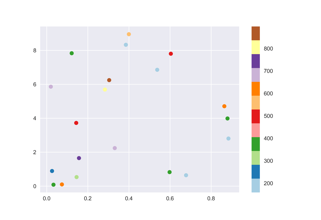 Matplotlibはpythonの可視化ライブラリ 作成可能なグラフの種類を具体例で解説 化学の新しいカタチ